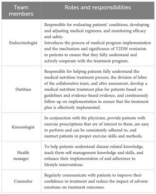 Practice effects of personalized interventions with interdisciplinary teamwork in type 2 diabetes remission: a retrospective study